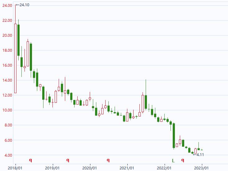 红星美凯龙详解,红星美凯龙2019年10月份
