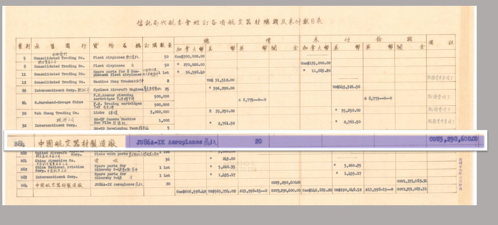 数字说话!抗战时从哪国买*器武**最贵?多年谎言该揭露了!