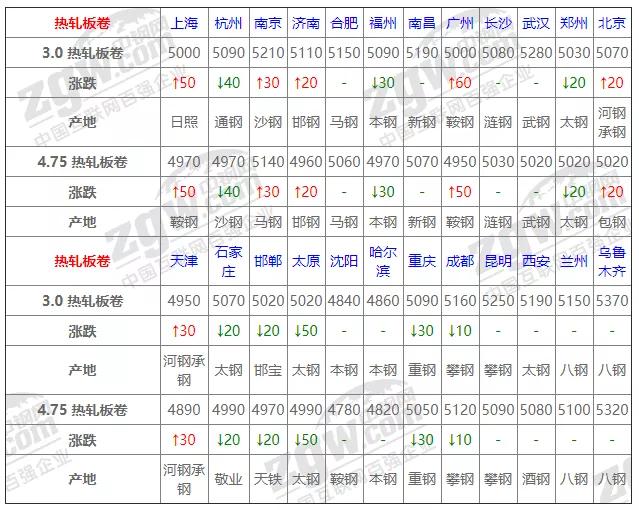 2020年2月16日钢材期货价,2月16日广东钢材价格