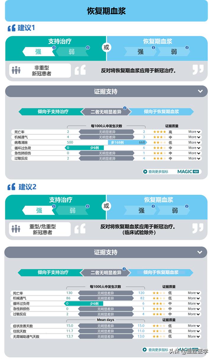 who更新covid-19药物治疗指南,WHO更新HPV疫苗接种建议