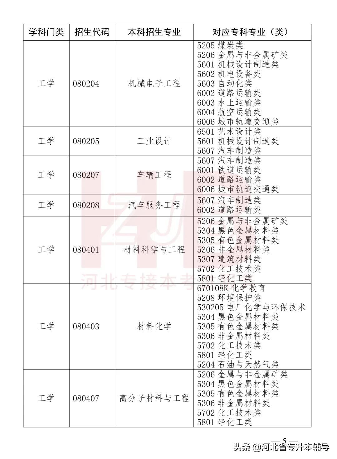 2022年河北专升本各校录取分数线,2022年河北专升本考试是什么时候