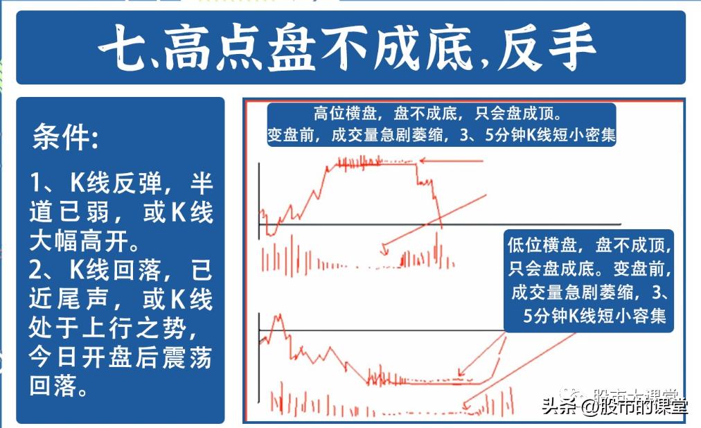 t+0短线最精准的买卖方法,分时t+0准确买卖准确率99%