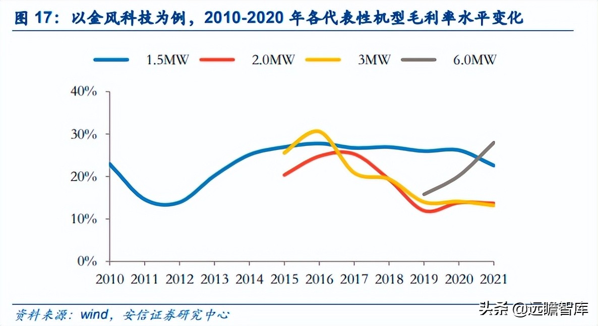 能源革命与经济转型升级,能源革命推动经济发展
