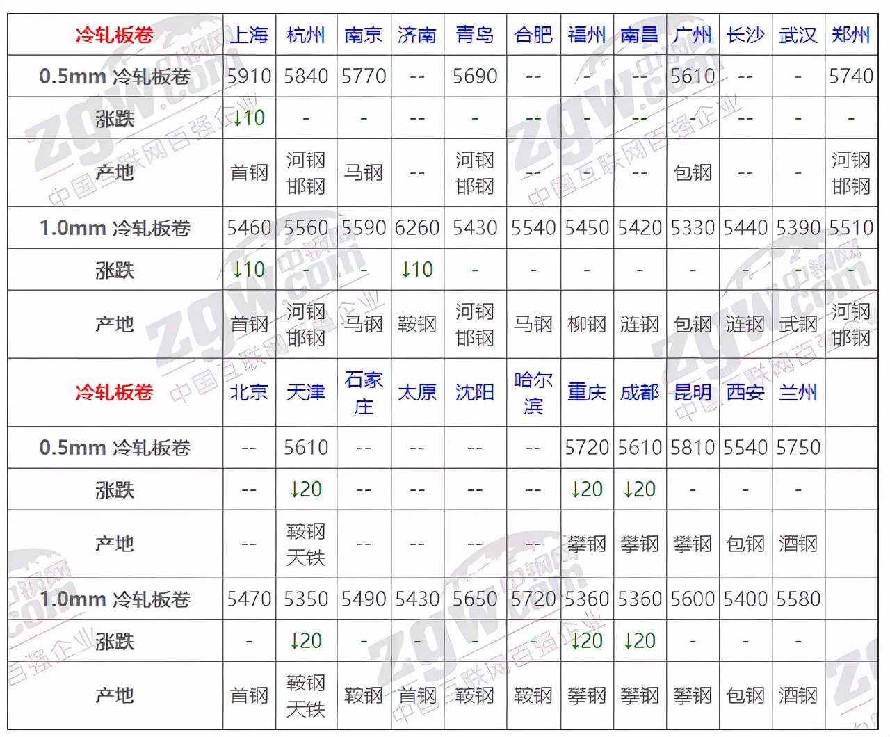 12月20日全国钢材价格实时汇总,12月23日全国钢材实时价格