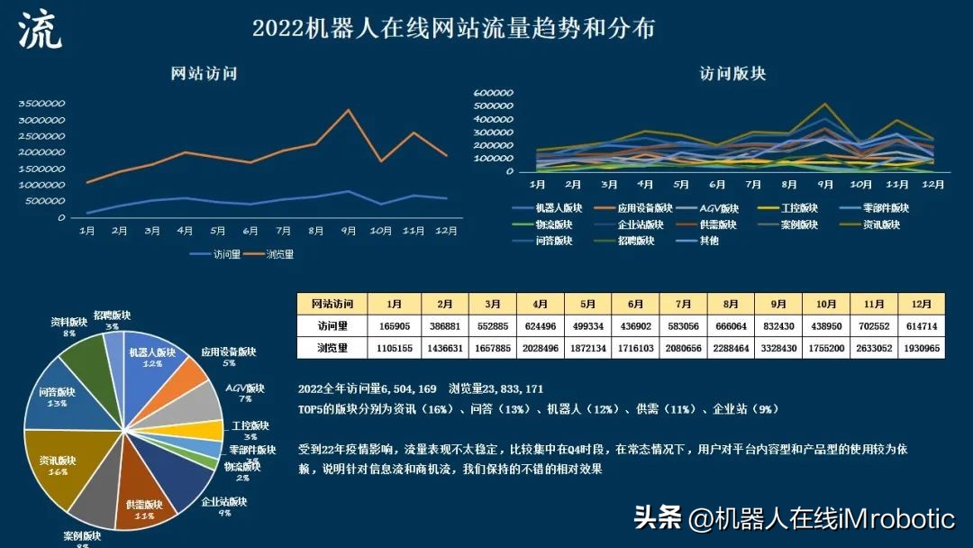 金桥经开区出席上海智能智造峰会,上海金桥智能智造峰会