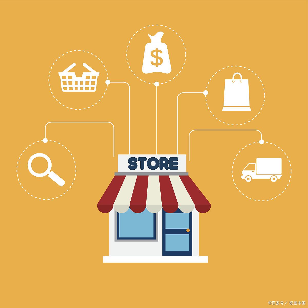 电商店铺怎么线上推广引流,电商平台线上引流推广方法