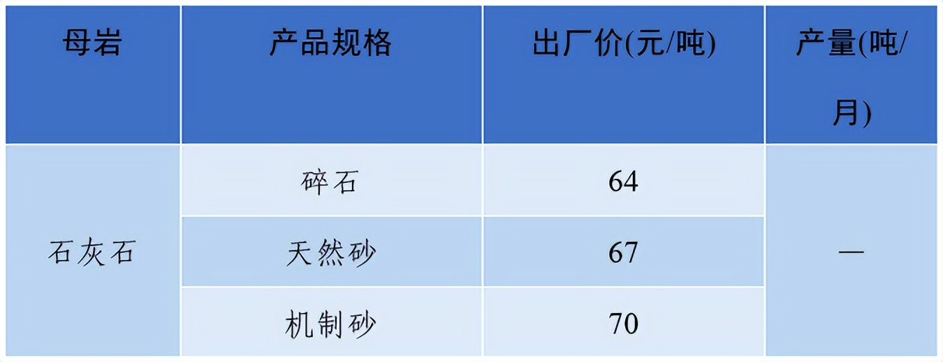 上海砂石价格报价表,上海2023年砂石价格走势