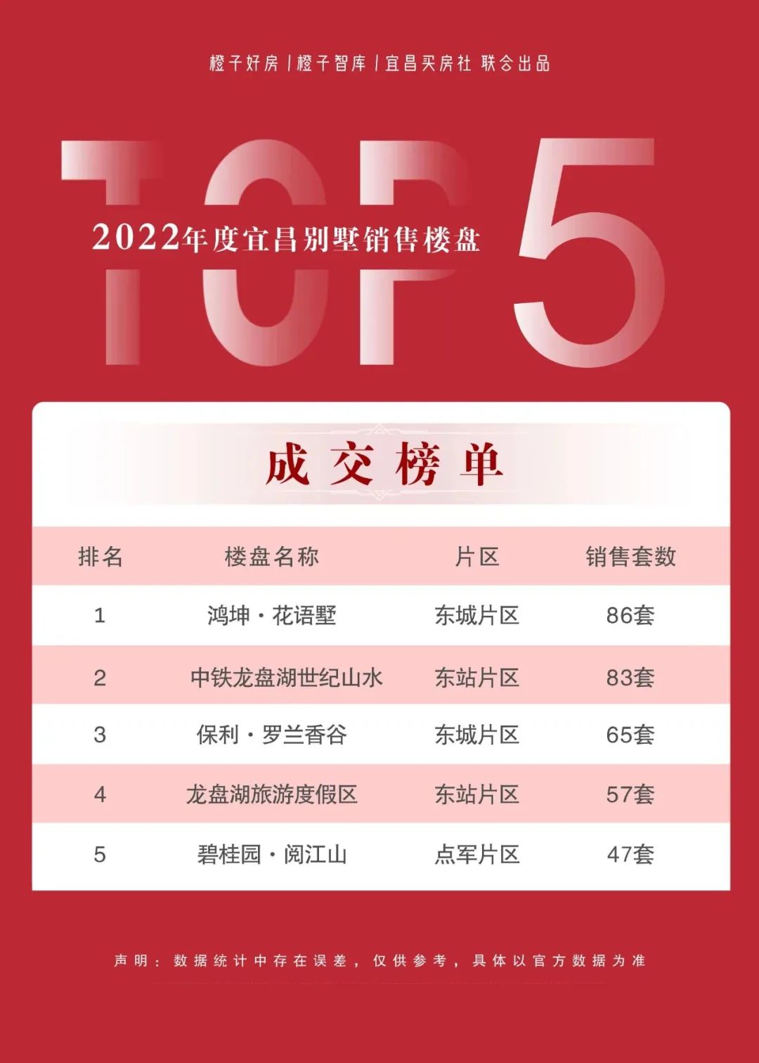 宜昌市2023年楼盘销售排名,宜昌市楼市2024年元月成交榜单