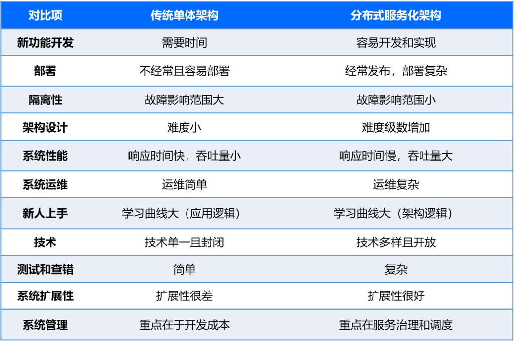 银行科技运维前景和转型方向,银行业分布式运维