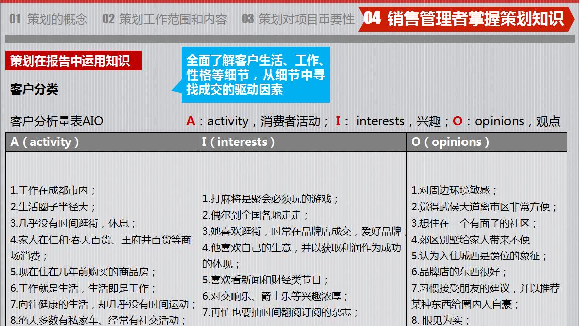 房地产策划怎么做,房地产策划你不知道的干货