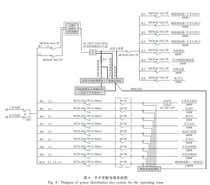 医院专用隔离电源,医用隔离电源系统组成