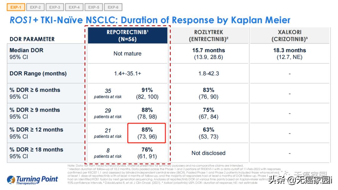 ros1阳性化疗效果好吗,肺癌ros1完全缓解