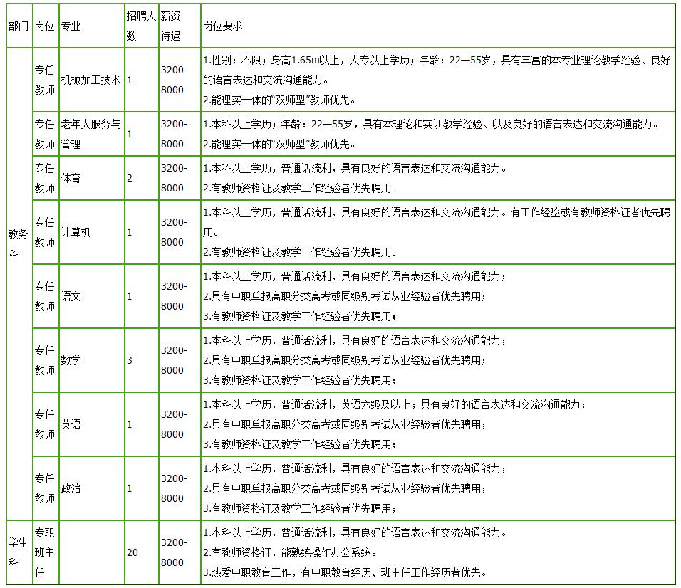 贵州招聘信息1500多个岗位,速看贵州一大批单位正在招聘