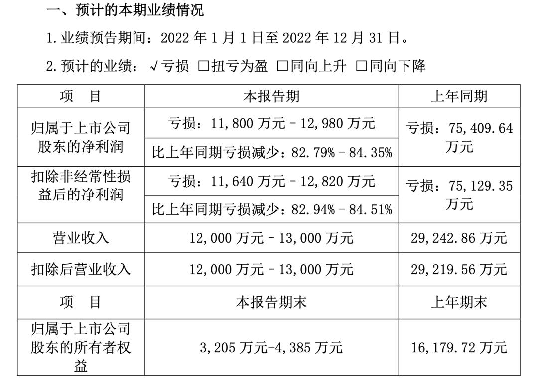 关键一年！架空还是救急？这家知名老牌安防企业终易主？