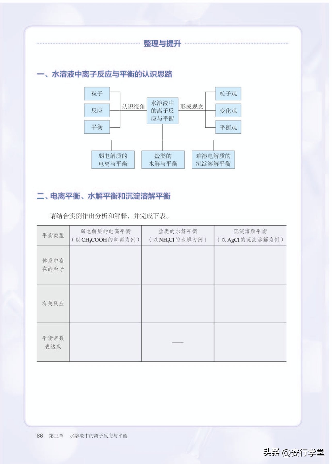 高中化学选修全套教学视频,人教版高中化学第一册