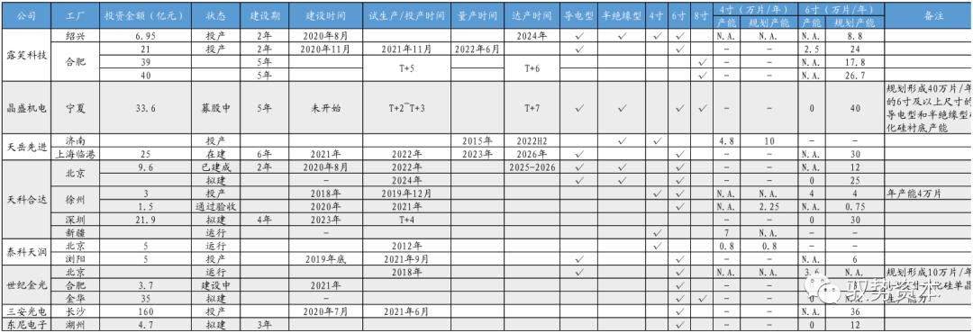 wolfspeed在大陆有公司吗,wolfspeed和科锐