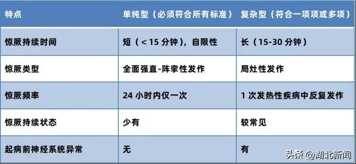 新冠病毒感染儿童高热惊厥怎么办？这些居家急救护理知识必须掌握
