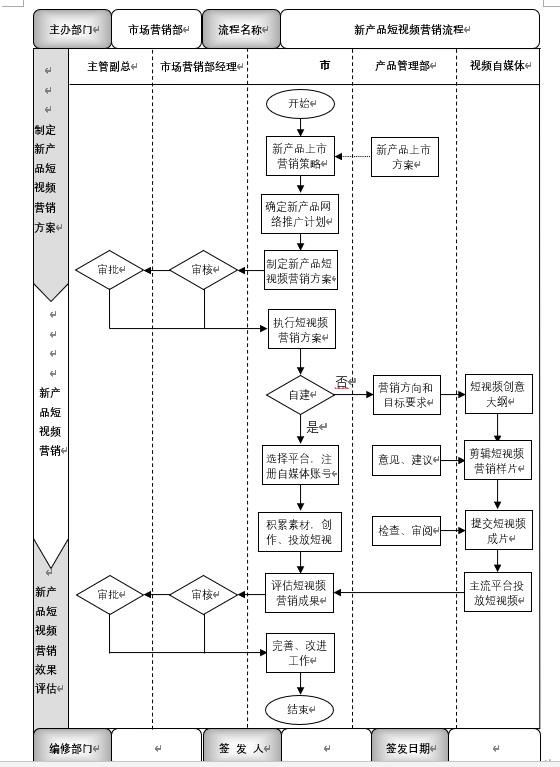 产品新媒体营销推广ppt,产品新媒体营销方案