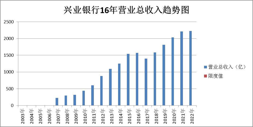 兴业银行南京银行股票比较,2024年兴业银行股票