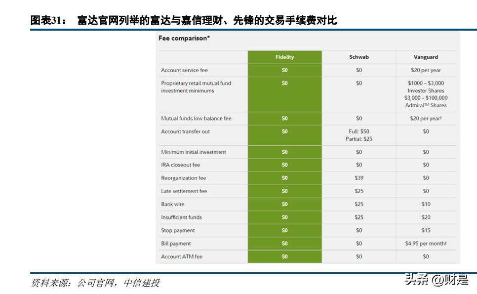 富达投资集团简介,富达基金投资了哪些项目
