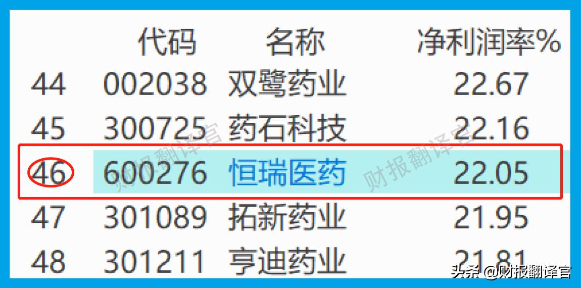 国内制药实力第一,A股唯一进入世界药企TOP50公司,利润率高达84%