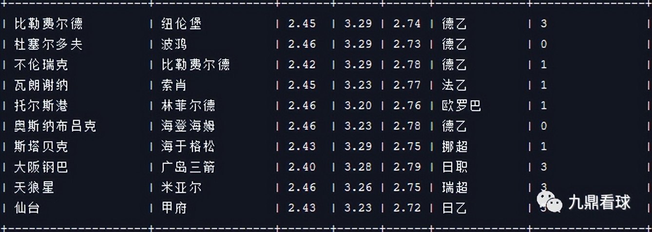 24063期任九分析,24019期任九分析