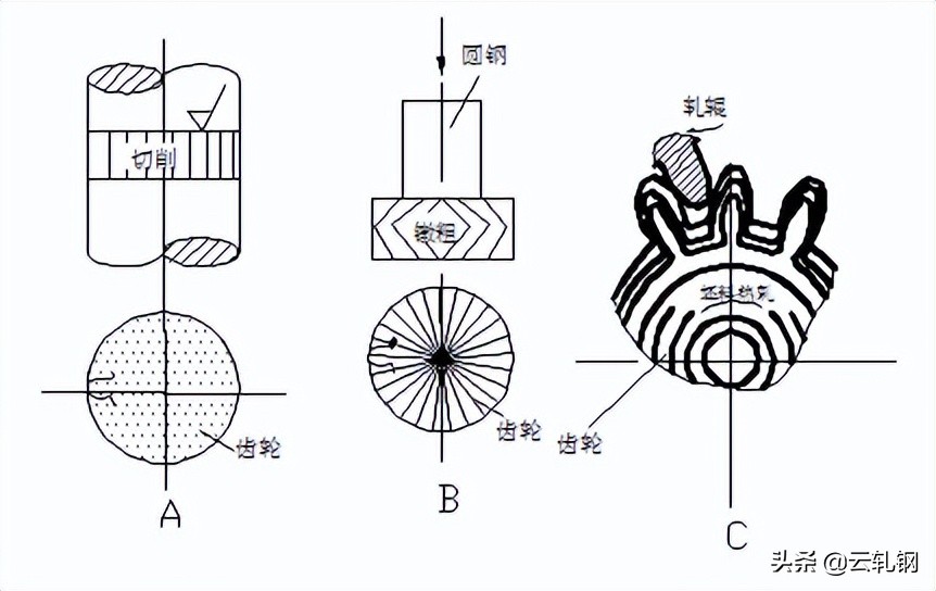普车工技师理论考试题库,车工高级技师评审具备哪些条件