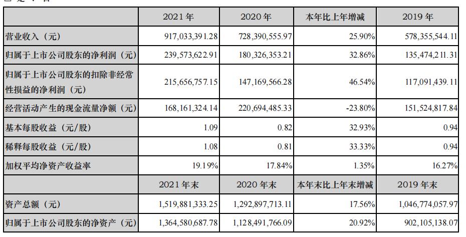 艾德生物年报最新消息,艾德生物2024年报业绩分红