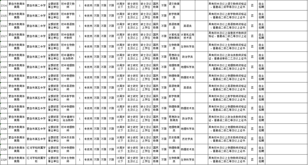 云南省考公务员2021年招聘岗位表,云南6.13专项招聘公告