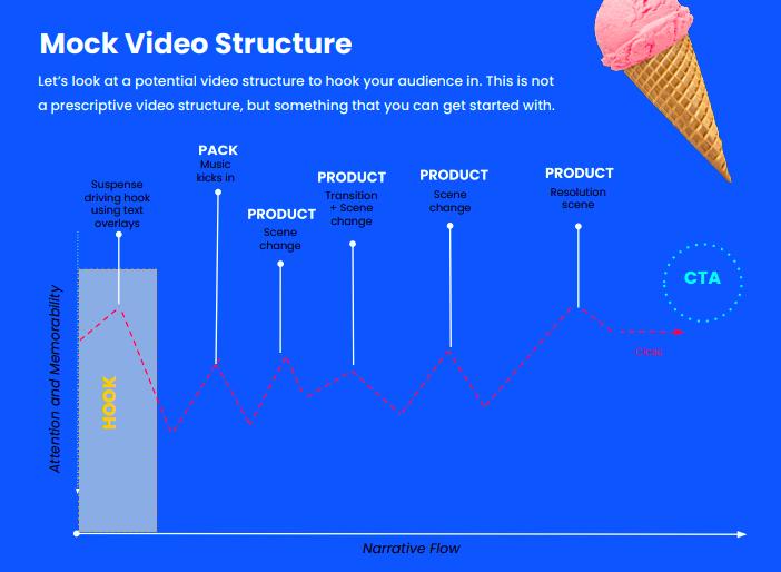 tiktok教程代码,tiktok原创判断机制