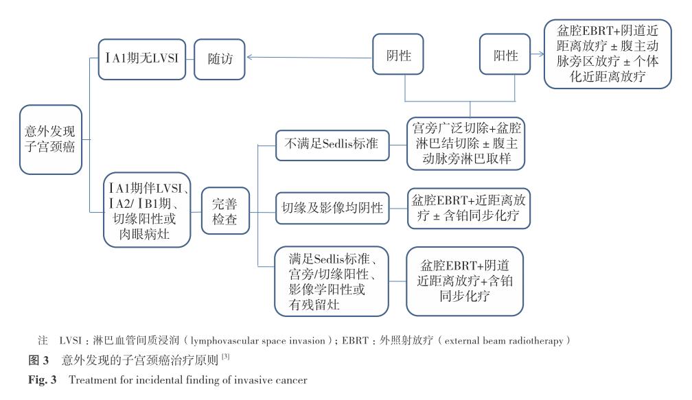 派特灵治疗宫颈hpv31吗,派特灵治宫颈炎吗