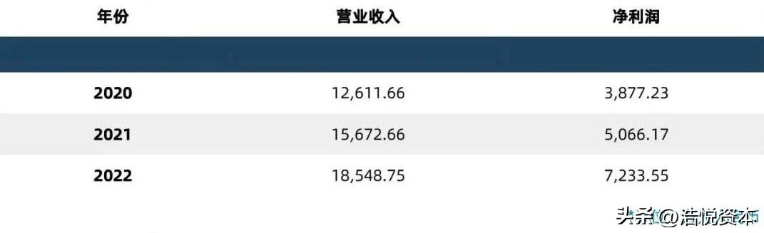 2023年医保目录执行时间表,关于2023年医保目录调整细则