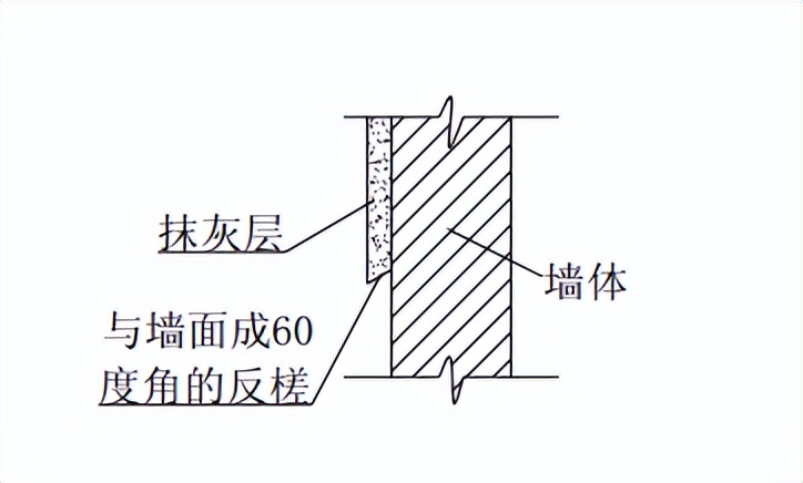 粉刷施工明细表,粉刷空鼓开裂修补方案