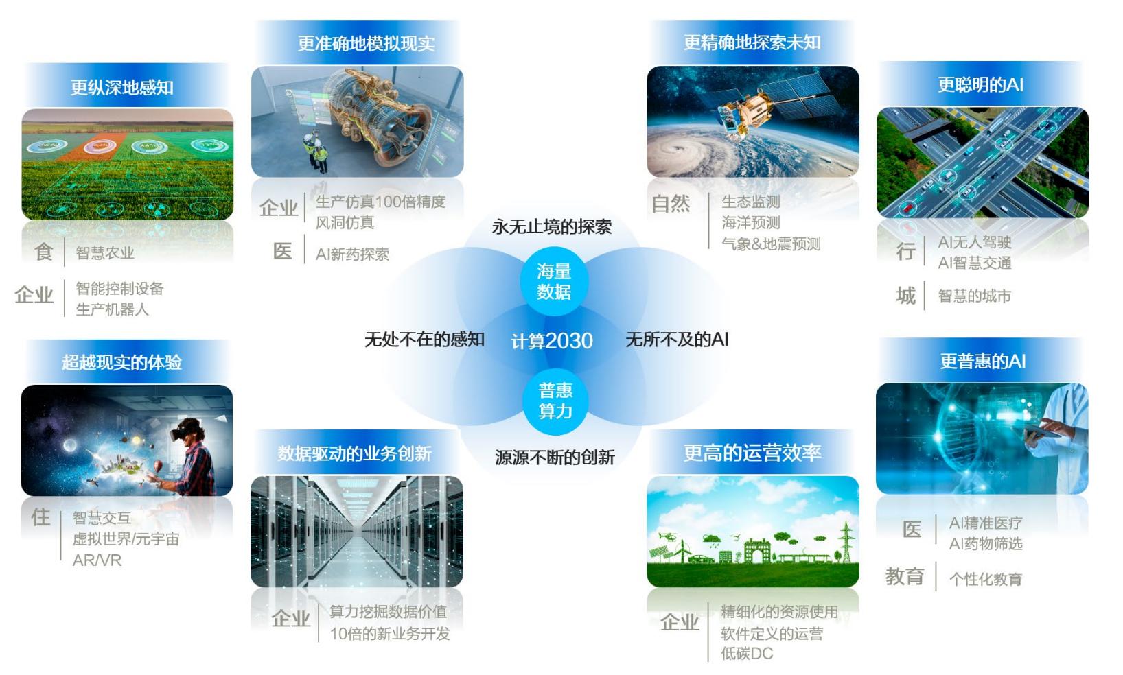 什么是算力概念,什么是算力芯片