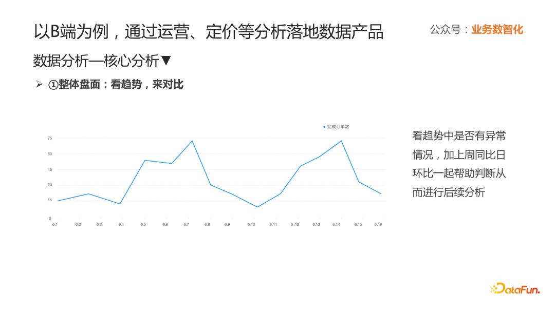 o2o平台搭建,o2o行业运营