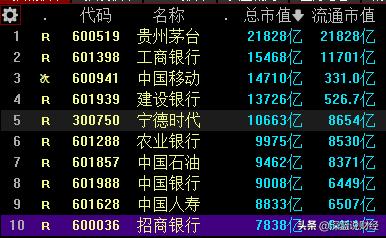 上证指数为什么一直3000点附近,上证指数为什么一直在3000