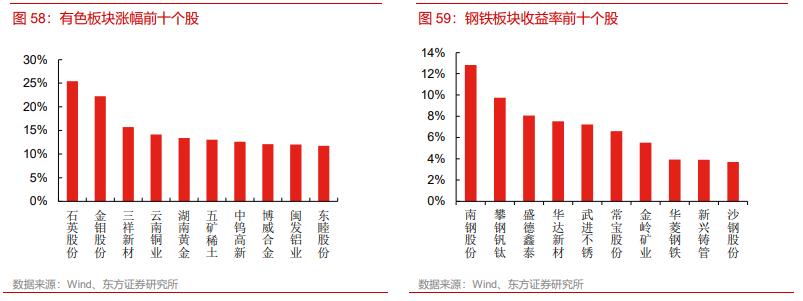 中国有色金属今日行情,有色钢铁最新行情