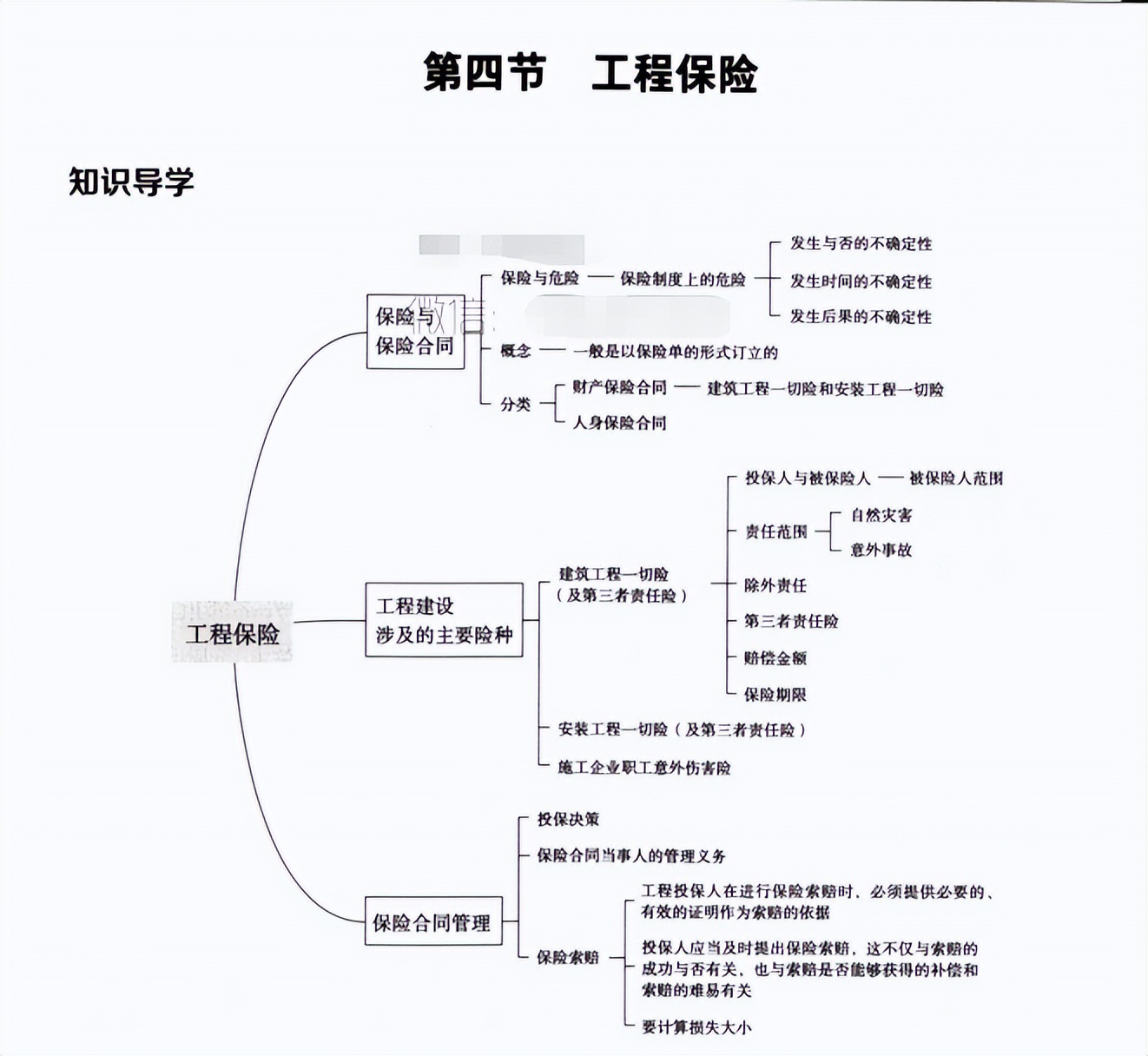 监理工程师《合同管理》每日一记之习题集20221213