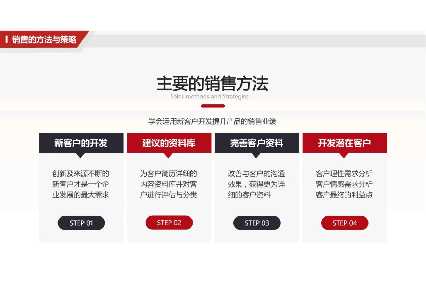 十大销售基础培训方案,最牛的企业销售培训课程实战技巧