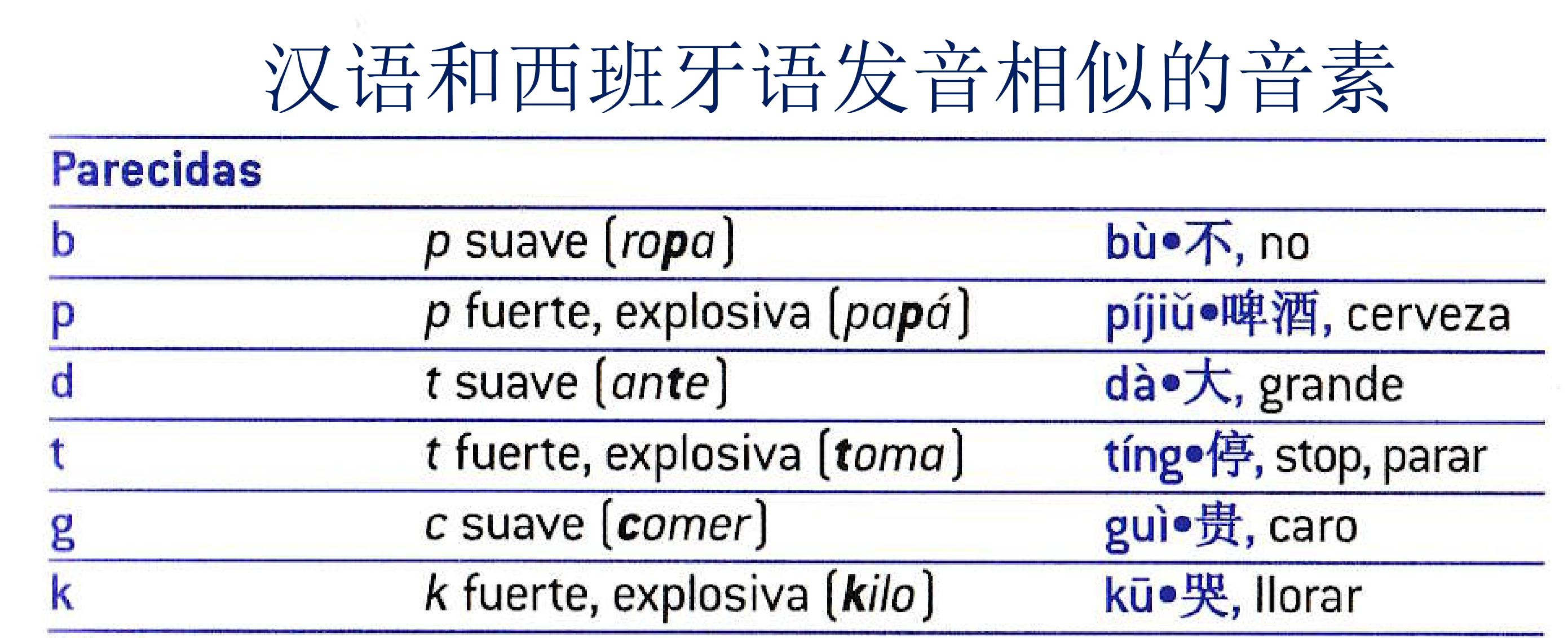 体操单词快速记忆法,记忆单词的教学视频