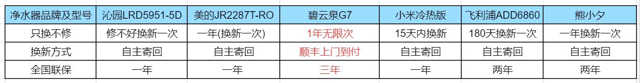 十大不建议购买的净水器哪款好,哪个牌子净水器最好最实用测评