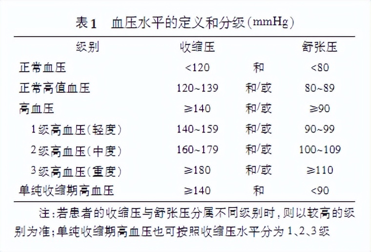改善生活方式可以降血压吗,改善高血压的养生功法