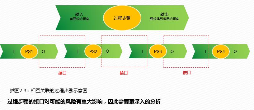 vda6.32023版跟2016版的区别,vda6.32023版有审核过程吗