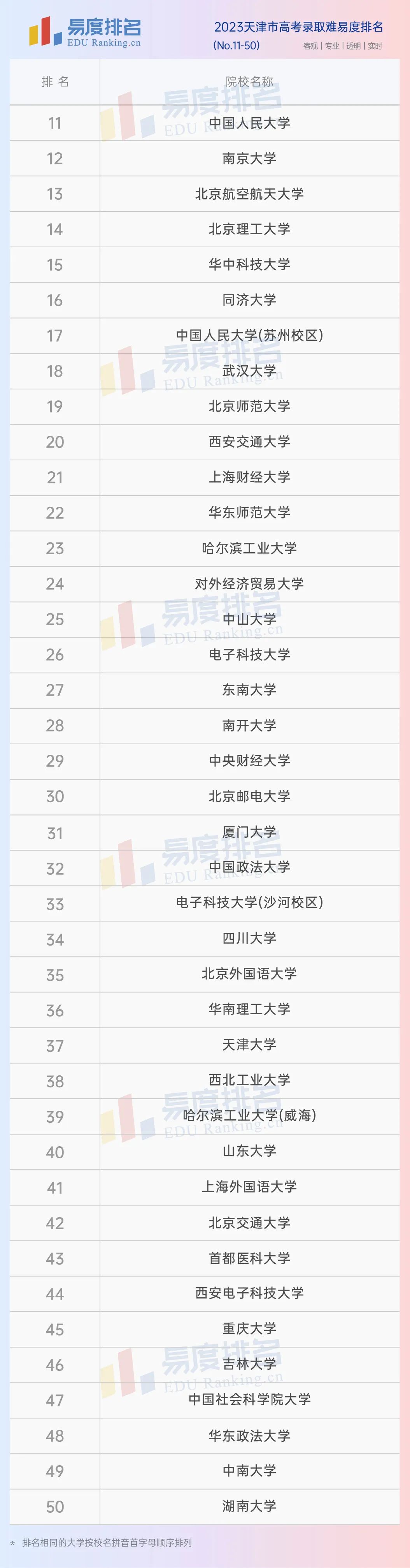 南开大学对比南京大学,南开大学与天津大学哪个强