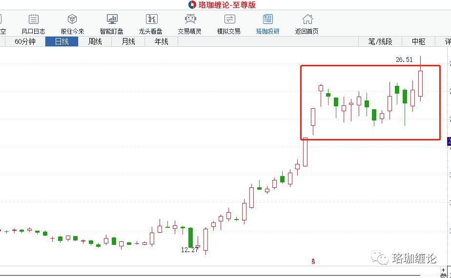 缠论初级课全集,缠论线段入门