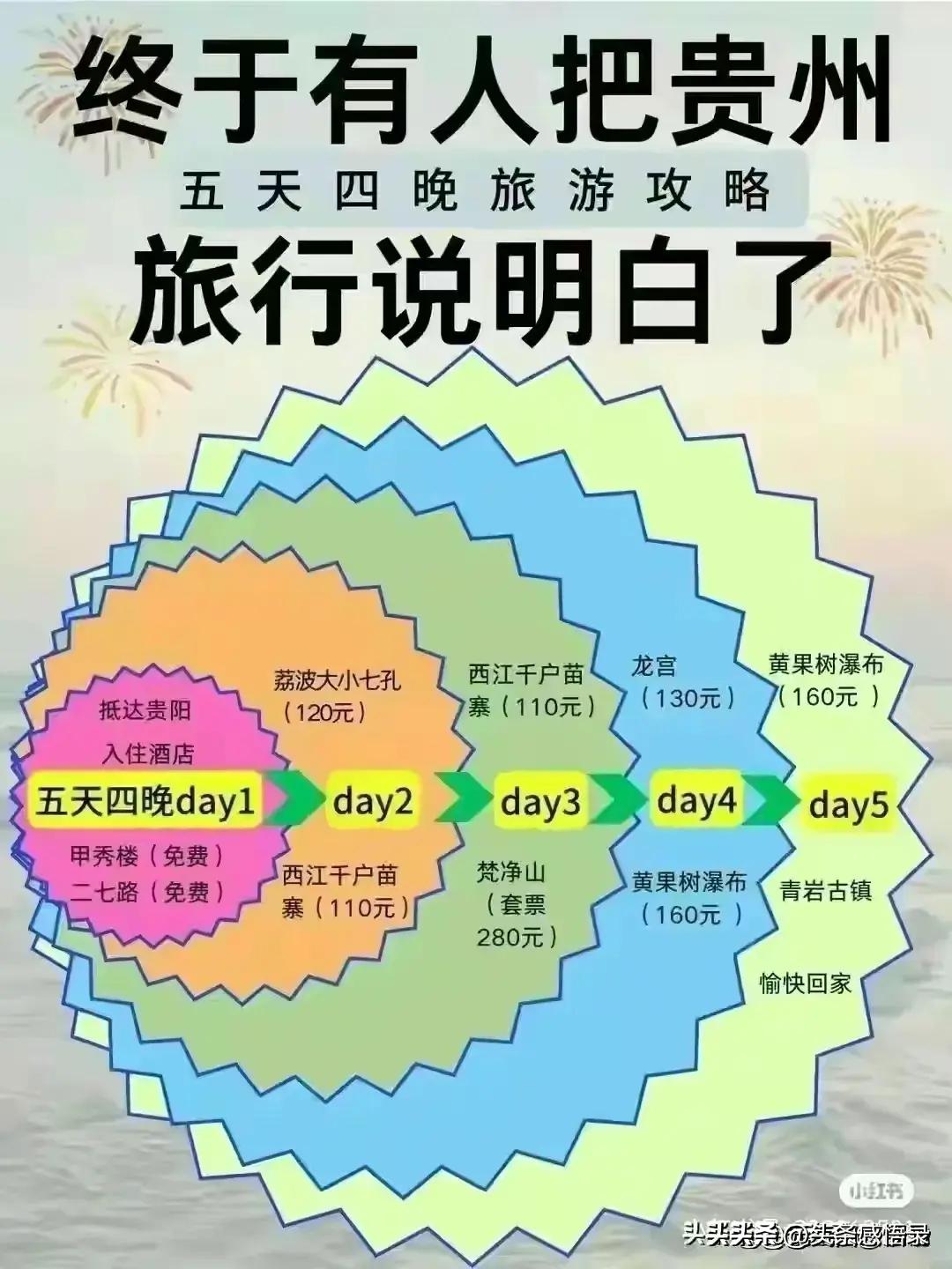 一年四季都想去新疆,一年四季去哪里玩