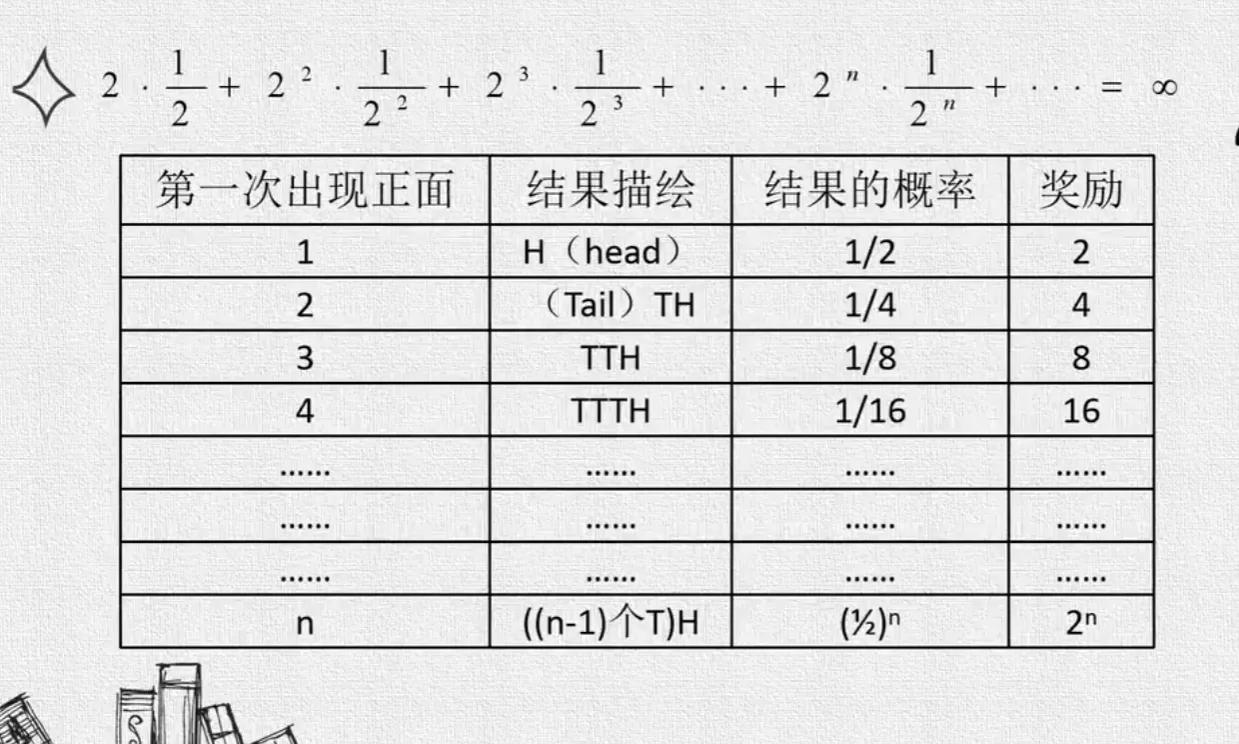 期望效用理论,期望效用理论的通俗解读