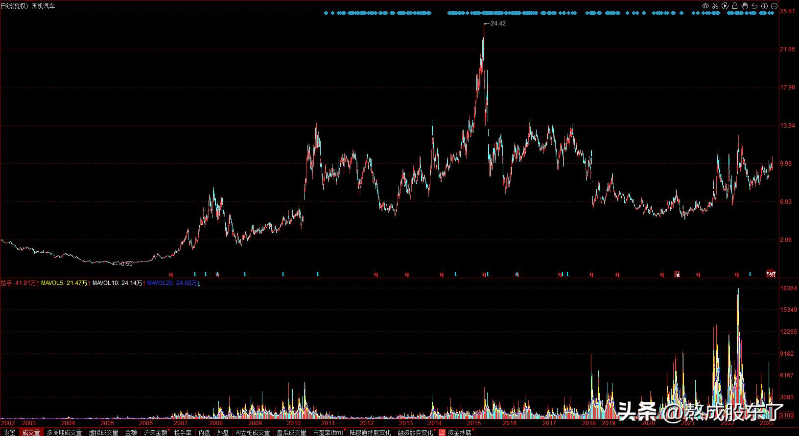 国机集团股份,中国机械国机集团