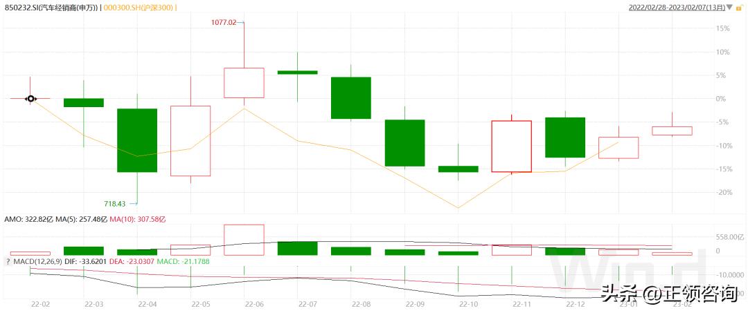 汽车经销商和汽车代理商,全国汽车经销商大全