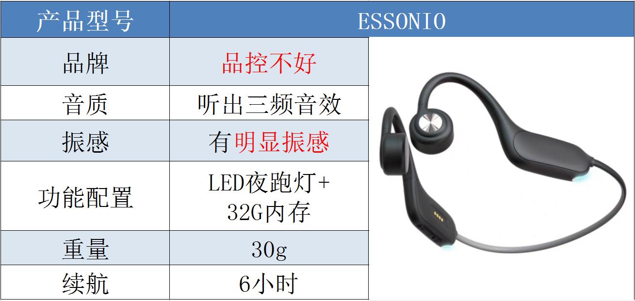 目前最强的十款耳机骨传导,多款热门骨传导耳机真实测评报告
